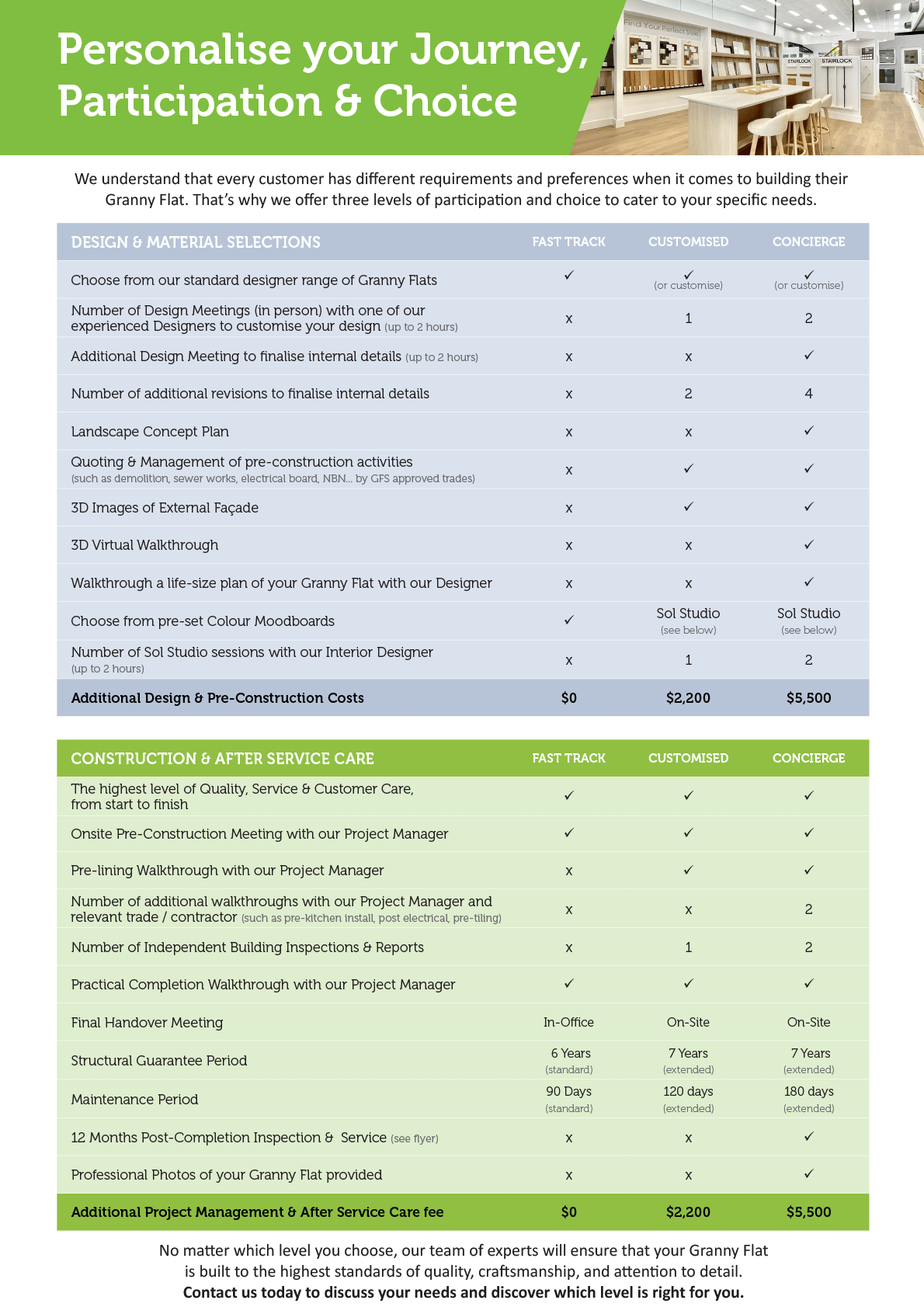 Levels of Participation and Choice PDF